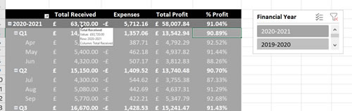 Adding Calculated Fields to a Pivot Table