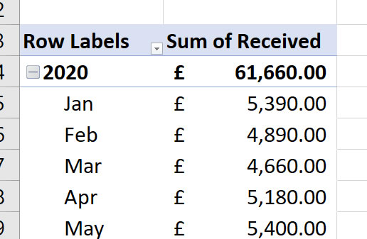 Date Grouping Month Order Pivot Table Excel