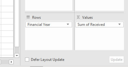 Financial Year Pivot Tables