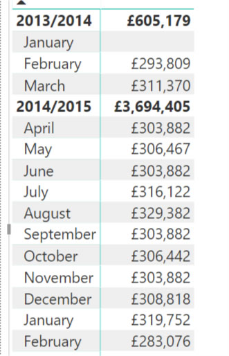 Matrix fiscal year power bi