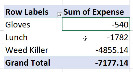 Negative values in a Pivot Table