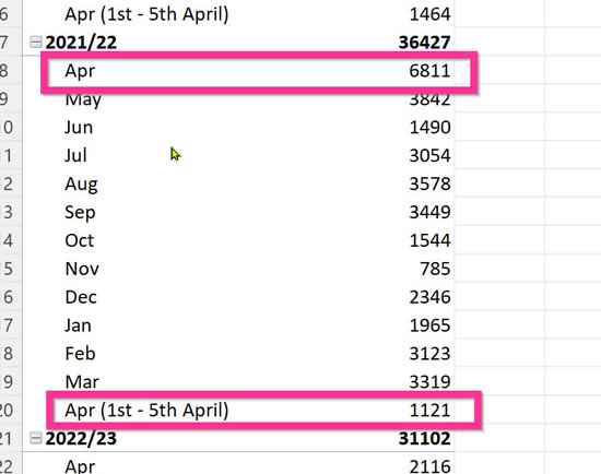 UK Tax Year accounting for the 1st to the 5th April