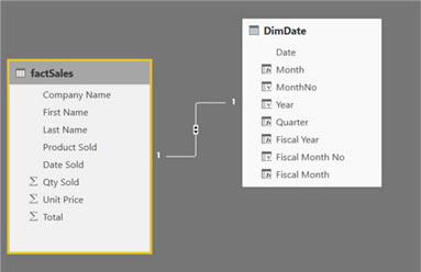 Creating a relationship using a date table