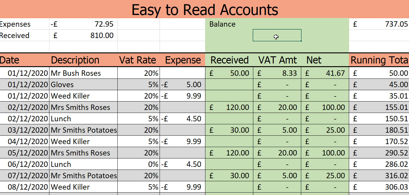 Formatting Excel Spreadsheet