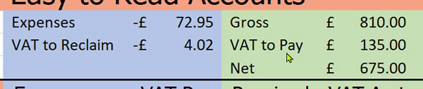 Sum Different VAT amounts